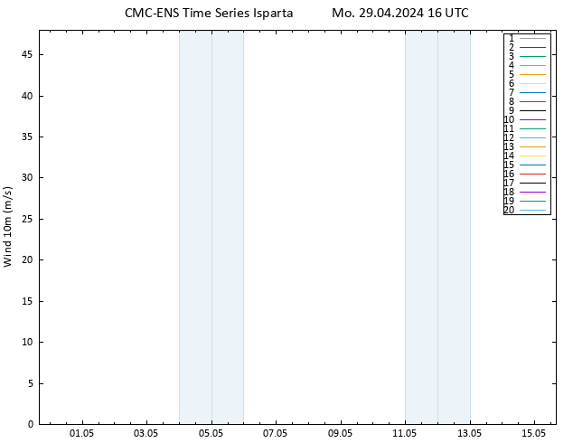 Surface wind CMC TS Mo 29.04.2024 16 UTC