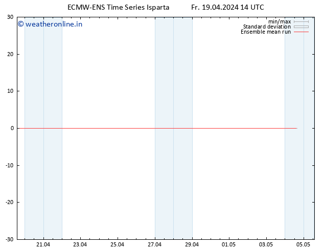 Temp. 850 hPa ECMWFTS Sa 20.04.2024 14 UTC