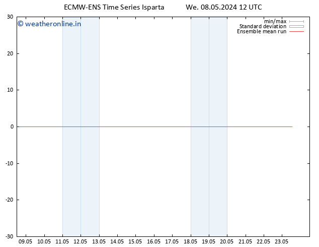 Temp. 850 hPa ECMWFTS Th 09.05.2024 12 UTC