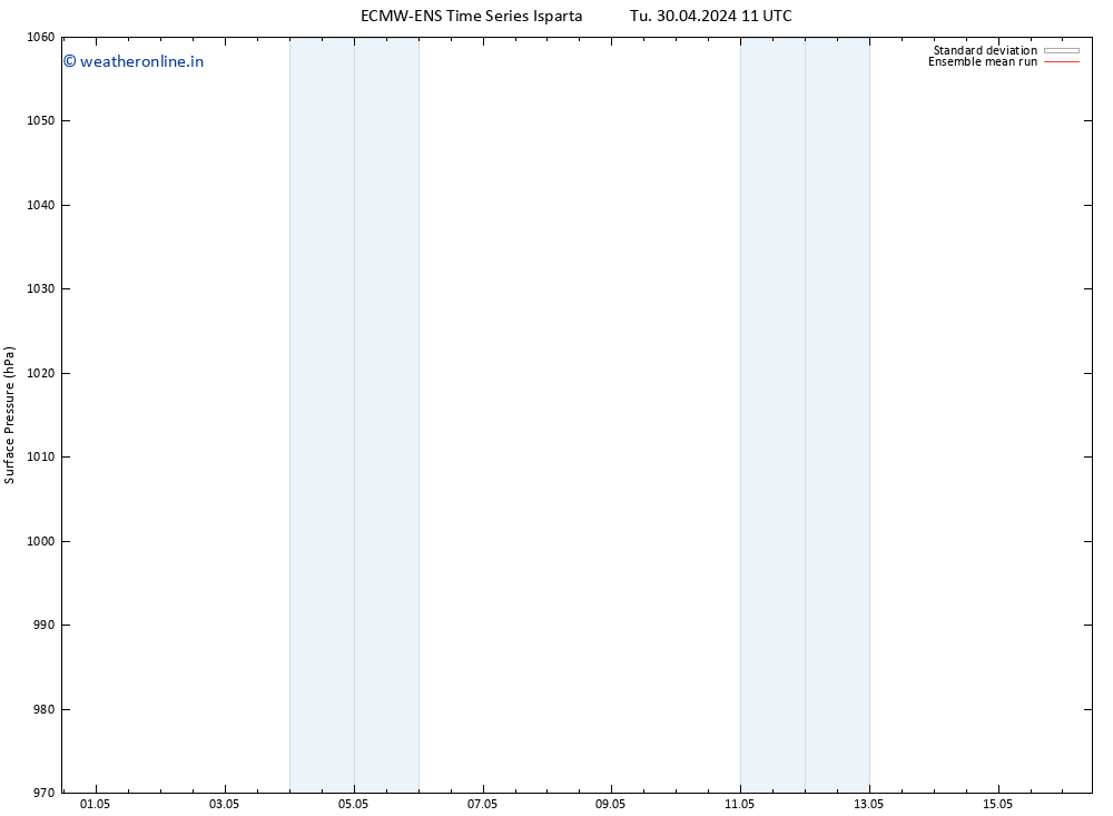 Surface pressure ECMWFTS Fr 10.05.2024 11 UTC