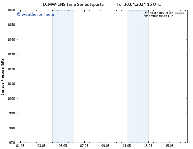 Surface pressure ECMWFTS Fr 10.05.2024 16 UTC