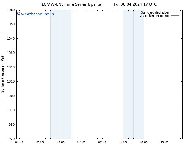 Surface pressure ECMWFTS Fr 10.05.2024 17 UTC