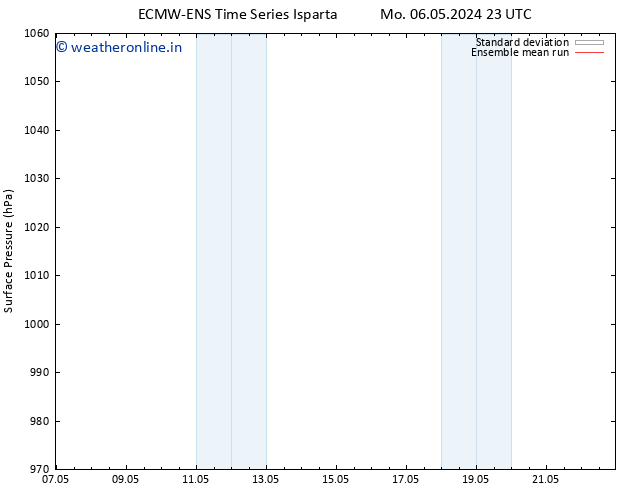 Surface pressure ECMWFTS Tu 07.05.2024 23 UTC