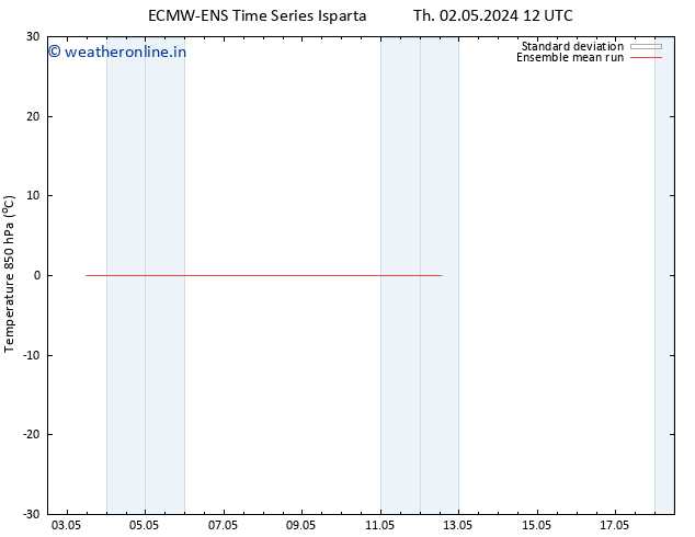 Temp. 850 hPa ECMWFTS Su 12.05.2024 12 UTC