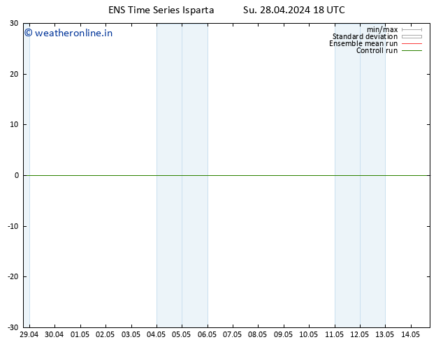 Height 500 hPa GEFS TS Mo 29.04.2024 18 UTC