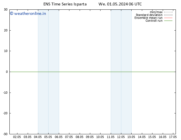 Height 500 hPa GEFS TS We 01.05.2024 06 UTC