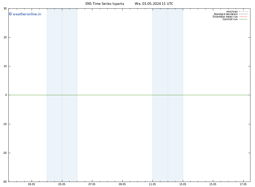 Height 500 hPa GEFS TS We 01.05.2024 11 UTC