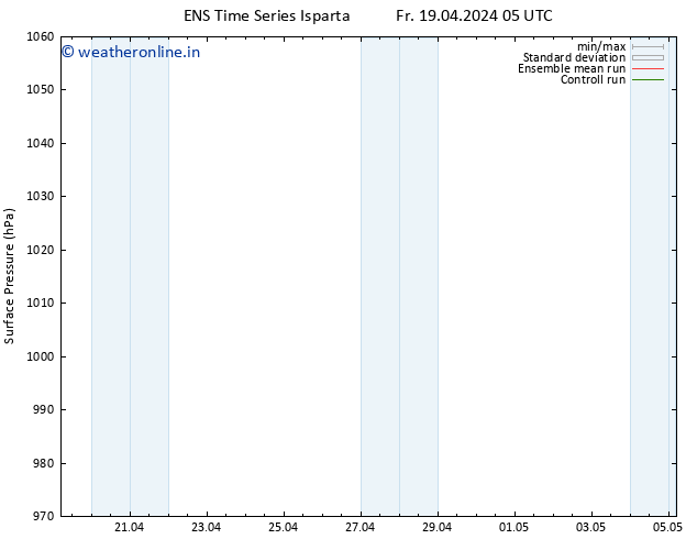 Surface pressure GEFS TS Sa 20.04.2024 23 UTC