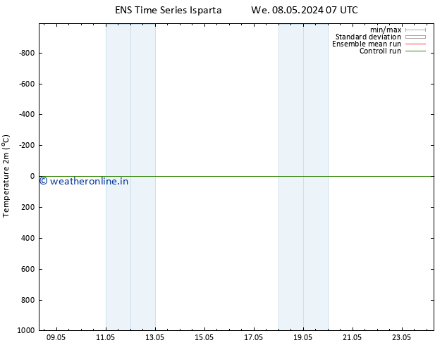 Temperature (2m) GEFS TS Th 16.05.2024 07 UTC