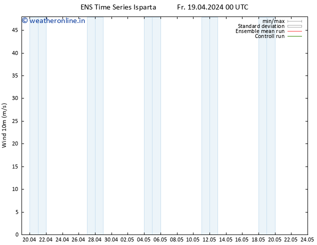 Surface wind GEFS TS Fr 19.04.2024 00 UTC