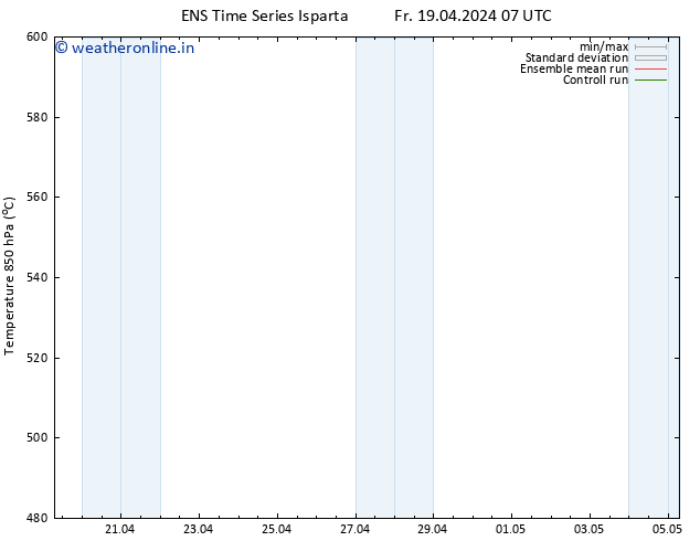 Height 500 hPa GEFS TS Fr 19.04.2024 19 UTC