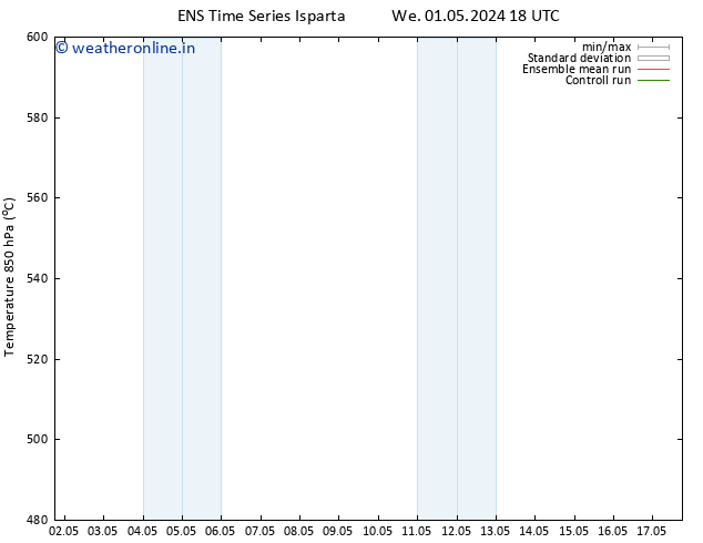 Height 500 hPa GEFS TS Th 02.05.2024 00 UTC