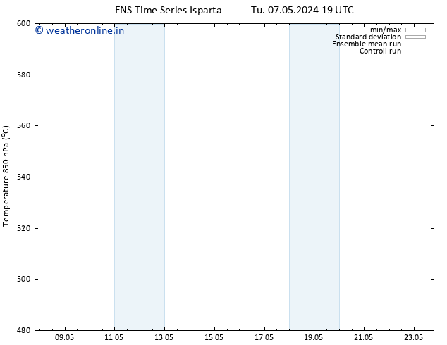 Height 500 hPa GEFS TS Tu 07.05.2024 19 UTC