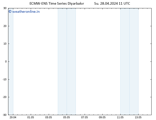 Height 500 hPa ALL TS Mo 29.04.2024 11 UTC