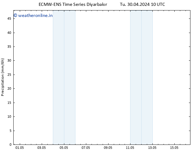 Precipitation ALL TS Tu 30.04.2024 16 UTC