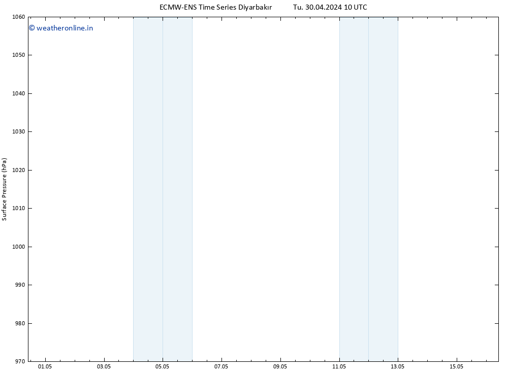 Surface pressure ALL TS Tu 30.04.2024 10 UTC