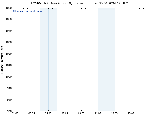 Surface pressure ALL TS Tu 30.04.2024 18 UTC