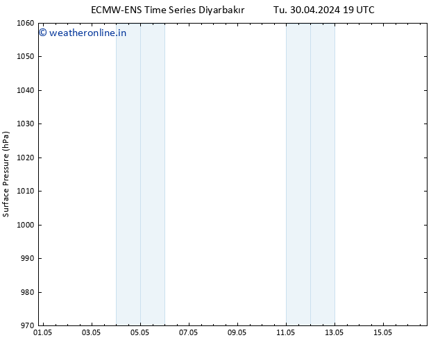 Surface pressure ALL TS Tu 30.04.2024 19 UTC