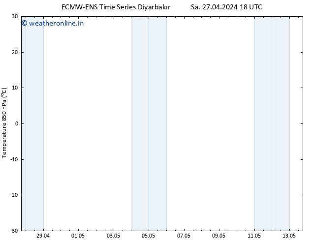 Temp. 850 hPa ALL TS Sa 27.04.2024 18 UTC