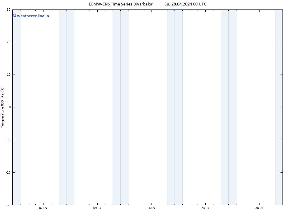Temp. 850 hPa ALL TS Su 28.04.2024 06 UTC