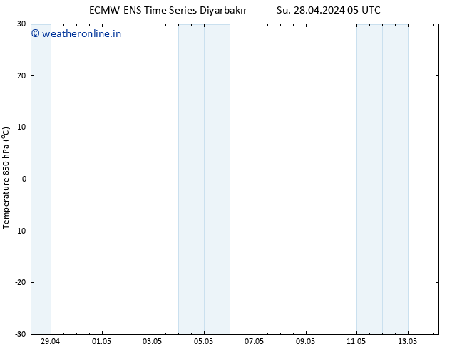 Temp. 850 hPa ALL TS Su 28.04.2024 11 UTC