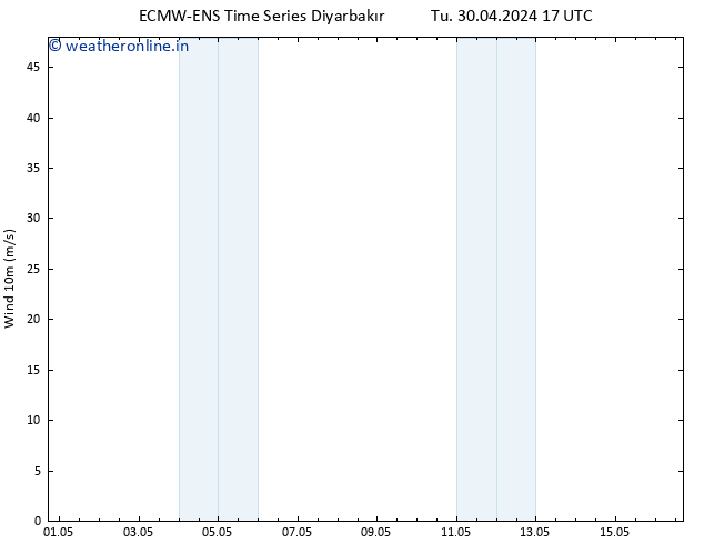 Surface wind ALL TS Tu 30.04.2024 17 UTC