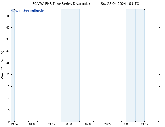 Wind 925 hPa ALL TS Su 28.04.2024 22 UTC