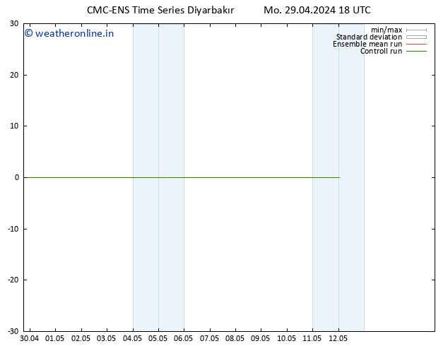 Height 500 hPa CMC TS Tu 30.04.2024 18 UTC