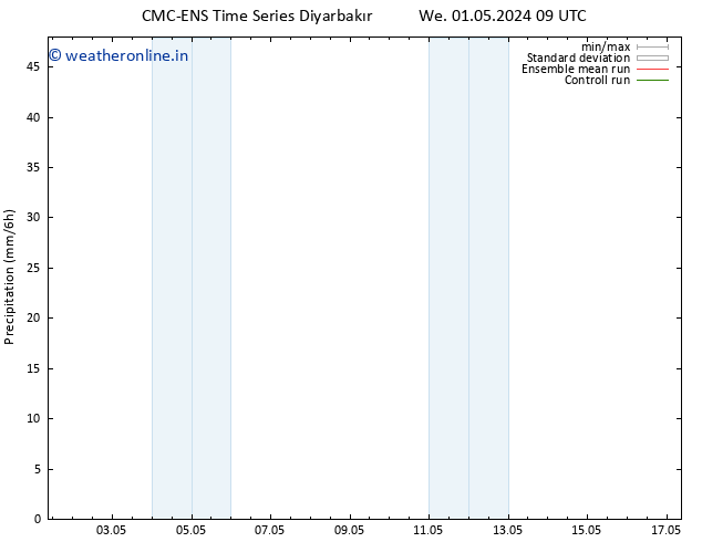 Precipitation CMC TS We 01.05.2024 21 UTC
