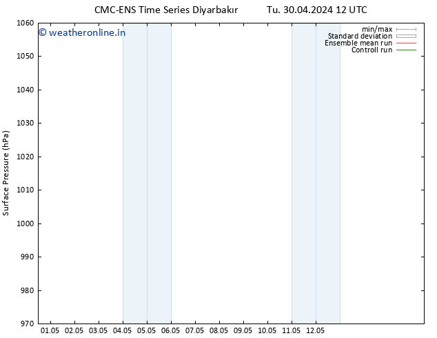Surface pressure CMC TS Th 02.05.2024 18 UTC