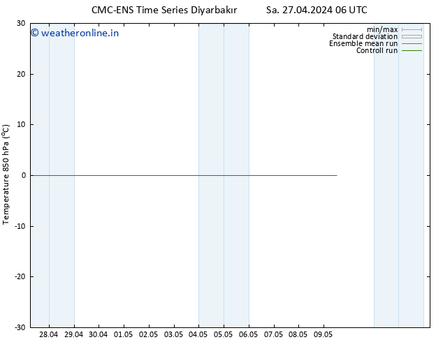 Temp. 850 hPa CMC TS Tu 30.04.2024 18 UTC