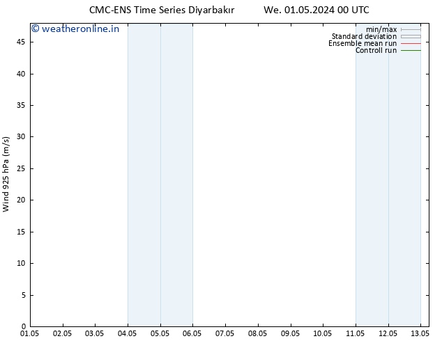 Wind 925 hPa CMC TS We 01.05.2024 06 UTC