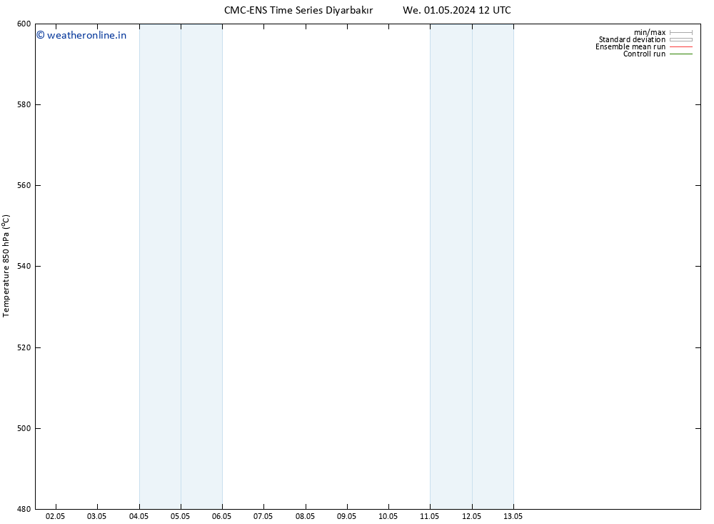 Height 500 hPa CMC TS Th 02.05.2024 00 UTC