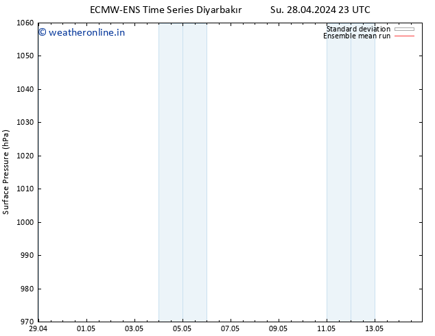 Surface pressure ECMWFTS Mo 29.04.2024 23 UTC