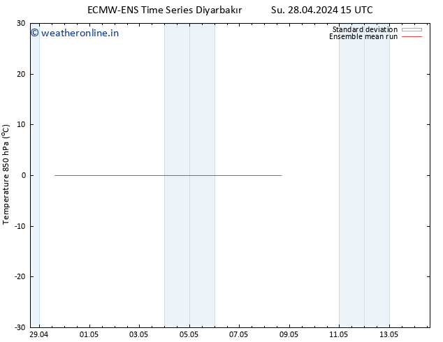 Temp. 850 hPa ECMWFTS Mo 29.04.2024 15 UTC