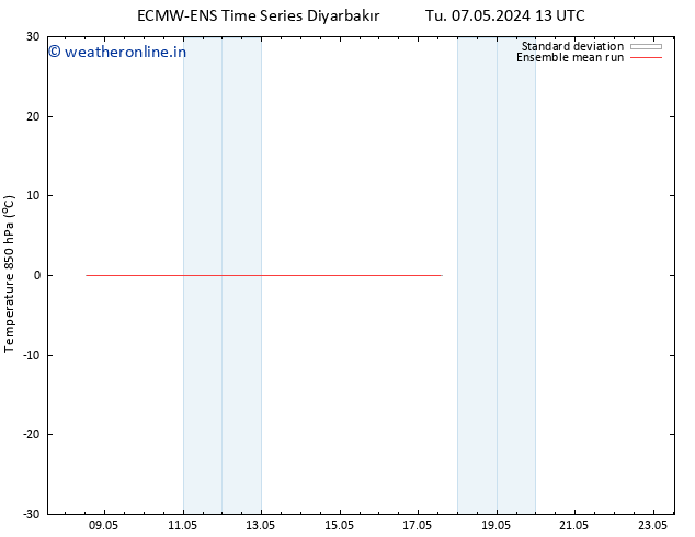 Temp. 850 hPa ECMWFTS We 08.05.2024 13 UTC