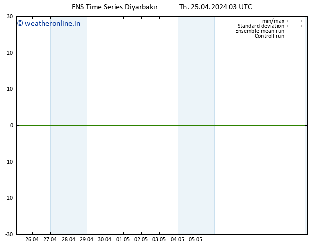 Height 500 hPa GEFS TS Th 25.04.2024 03 UTC