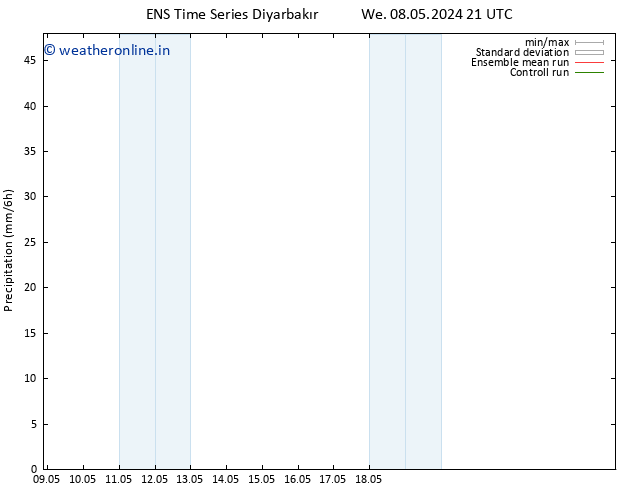 Precipitation GEFS TS Th 09.05.2024 03 UTC