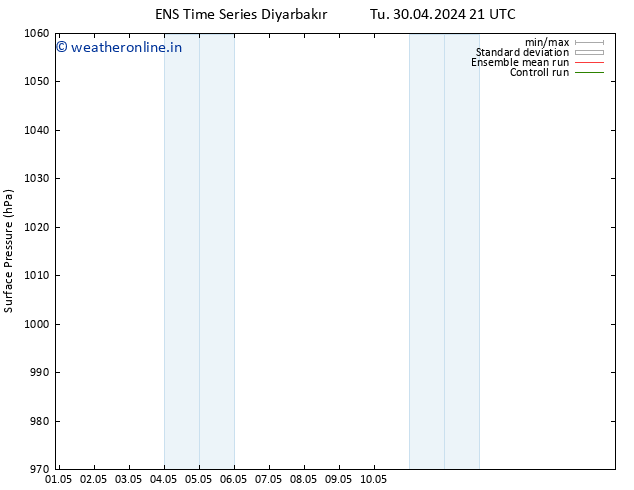Surface pressure GEFS TS Th 02.05.2024 03 UTC