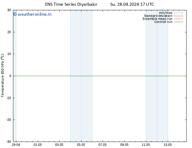 Temp. 850 hPa GEFS TS Th 02.05.2024 23 UTC