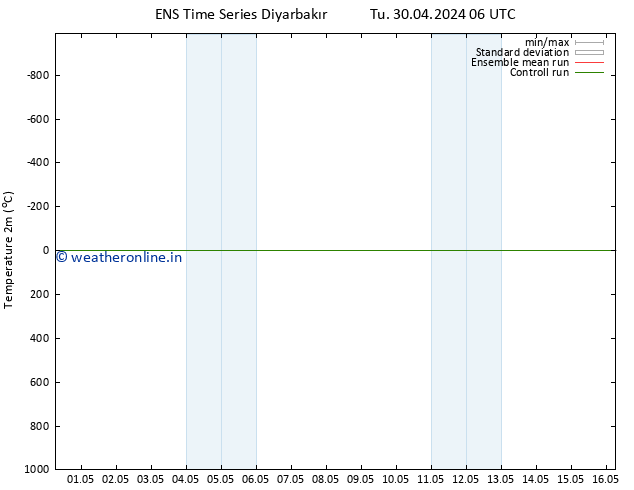 Temperature (2m) GEFS TS Th 02.05.2024 06 UTC