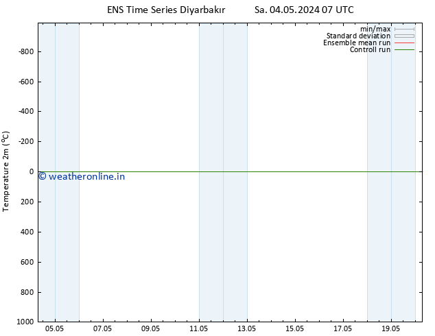 Temperature (2m) GEFS TS Sa 04.05.2024 13 UTC