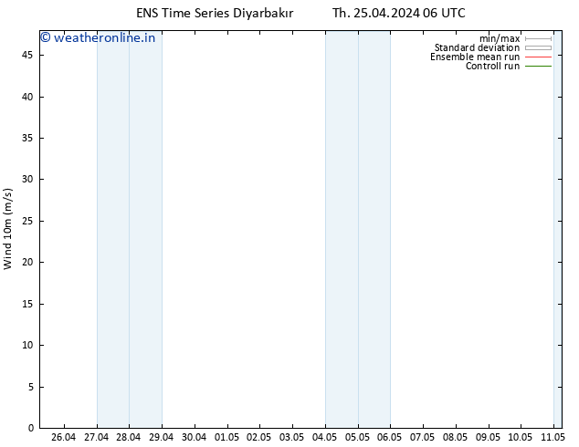 Surface wind GEFS TS Th 25.04.2024 18 UTC