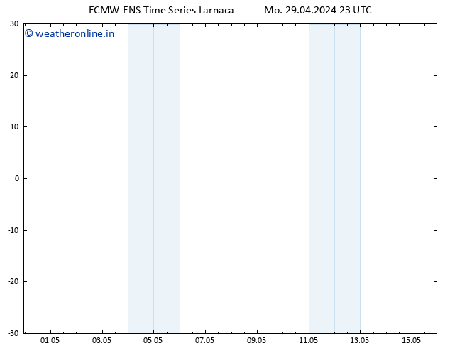 Height 500 hPa ALL TS Tu 30.04.2024 05 UTC