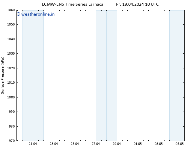 Surface pressure ALL TS Su 05.05.2024 10 UTC