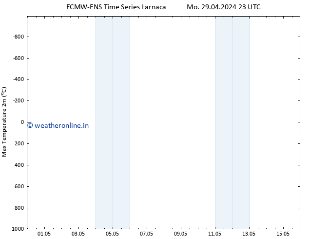 Temperature High (2m) ALL TS Tu 30.04.2024 23 UTC