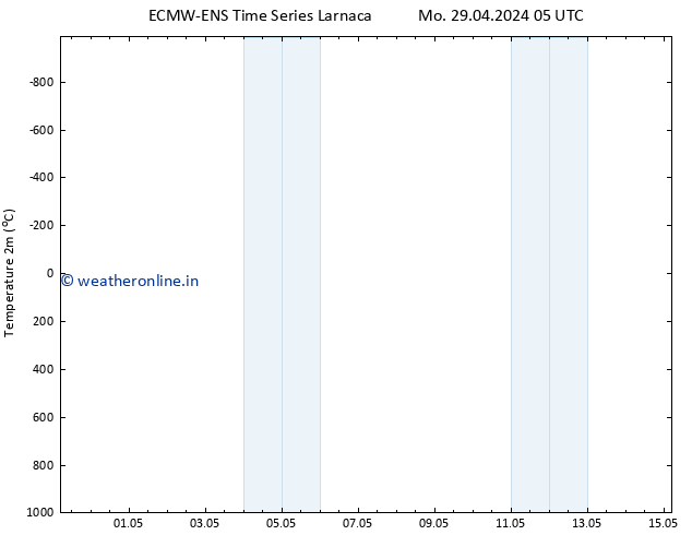 Temperature (2m) ALL TS Mo 06.05.2024 17 UTC