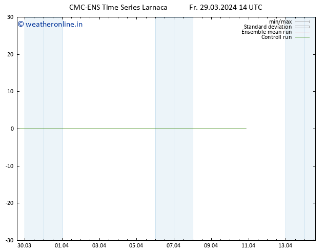 Height 500 hPa CMC TS Fr 29.03.2024 14 UTC