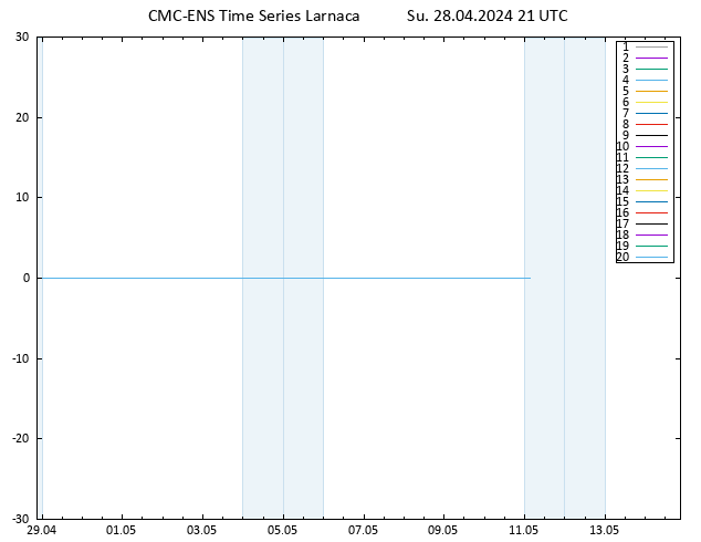 Height 500 hPa CMC TS Su 28.04.2024 21 UTC