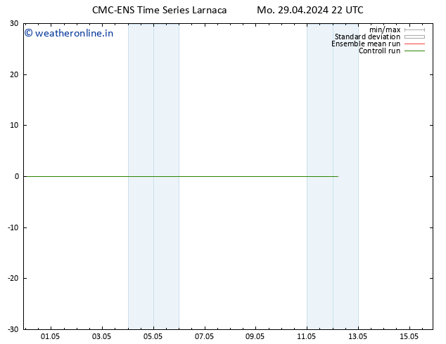 Height 500 hPa CMC TS Tu 30.04.2024 04 UTC